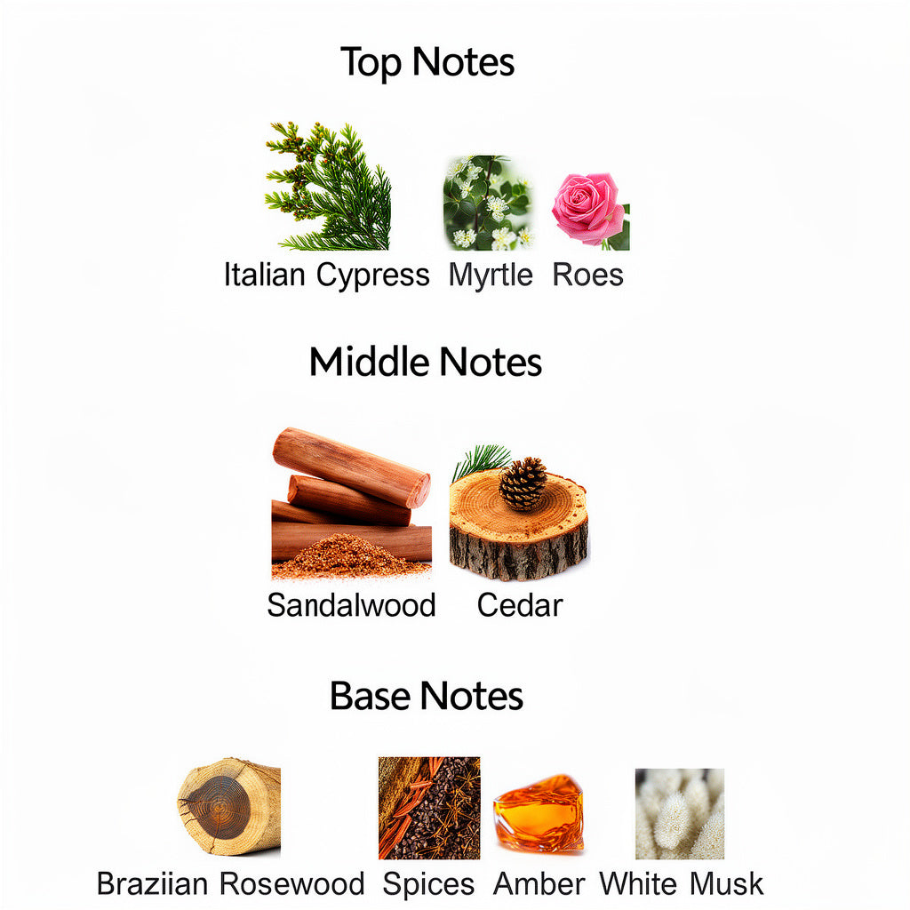 Stillwood Unisex Perfume