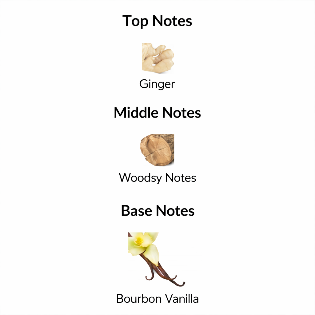 Wanted Most Perfume for Him